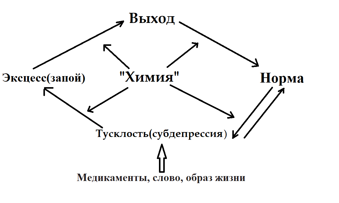 Круг зависимости